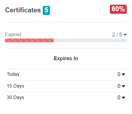 Certificate Dashboard