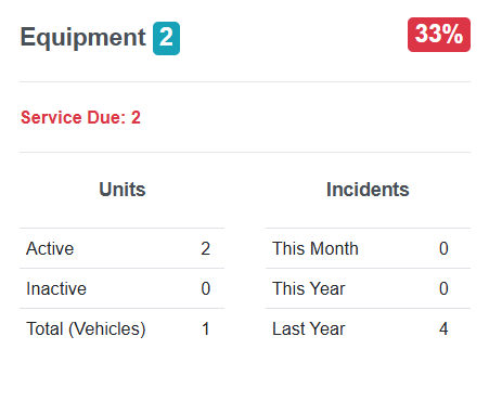 Equipment Tracker Module
