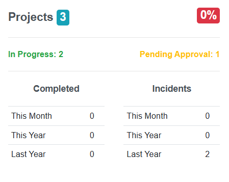 Project Compliance Dashboard
