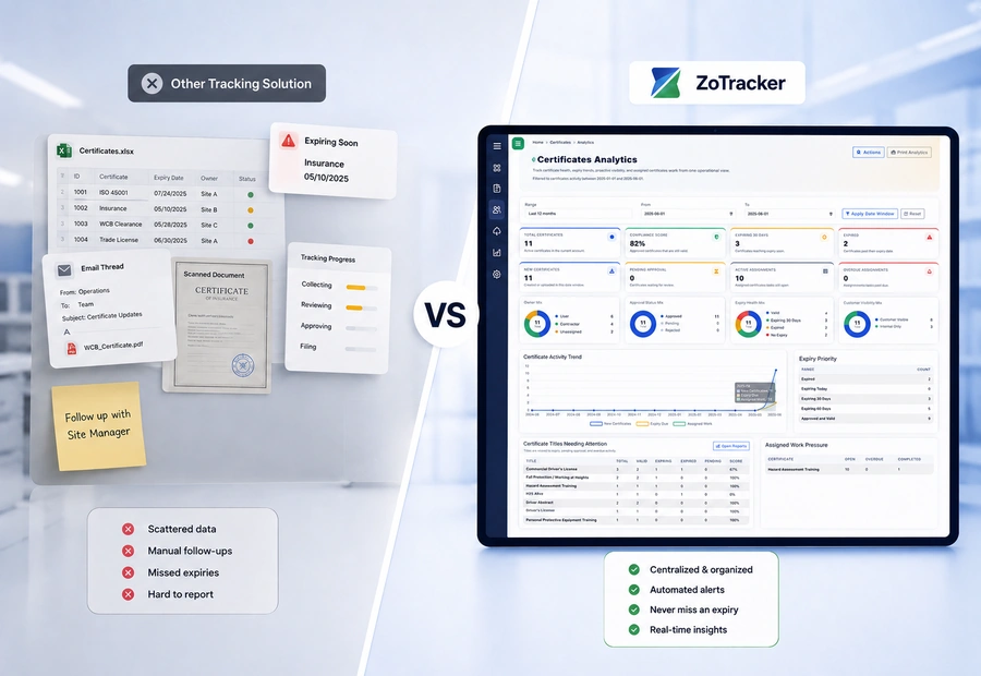 ZoTracker Certificate Tracking Compared