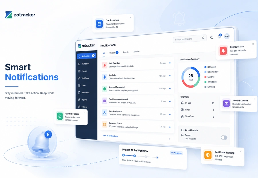 ZoTracker notification and reminder center view