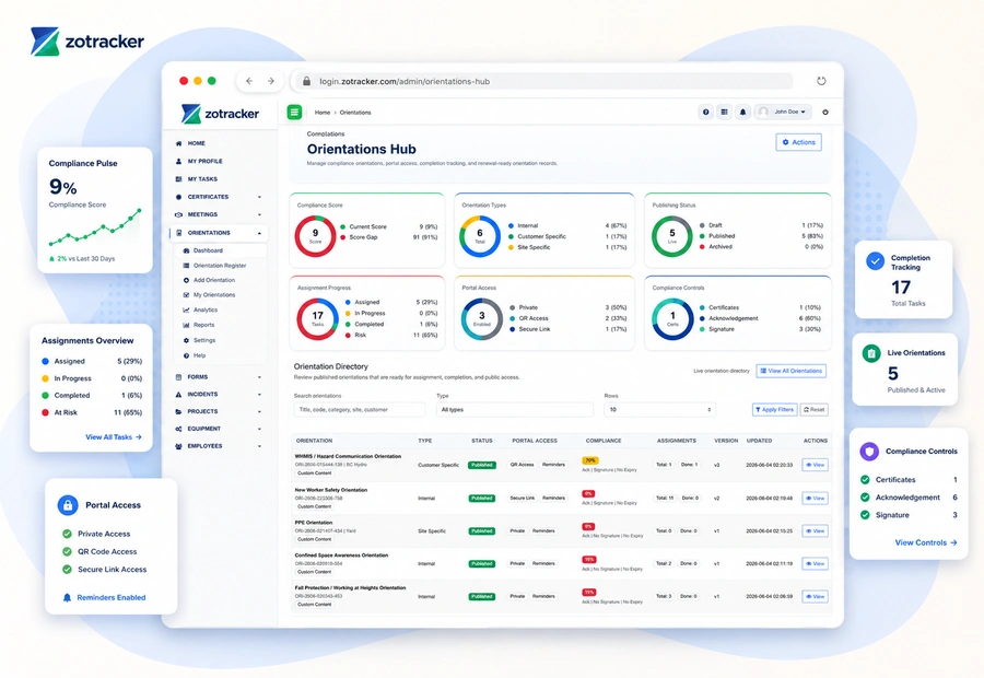 ZoTracker digital orientation workflow view