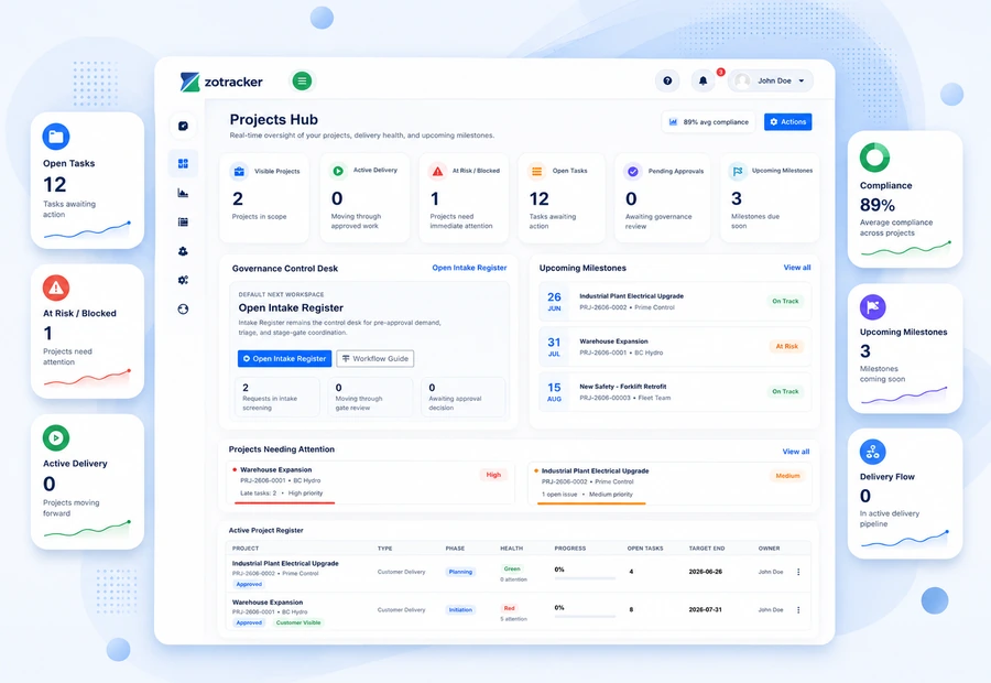 ZoTracker project compliance control view