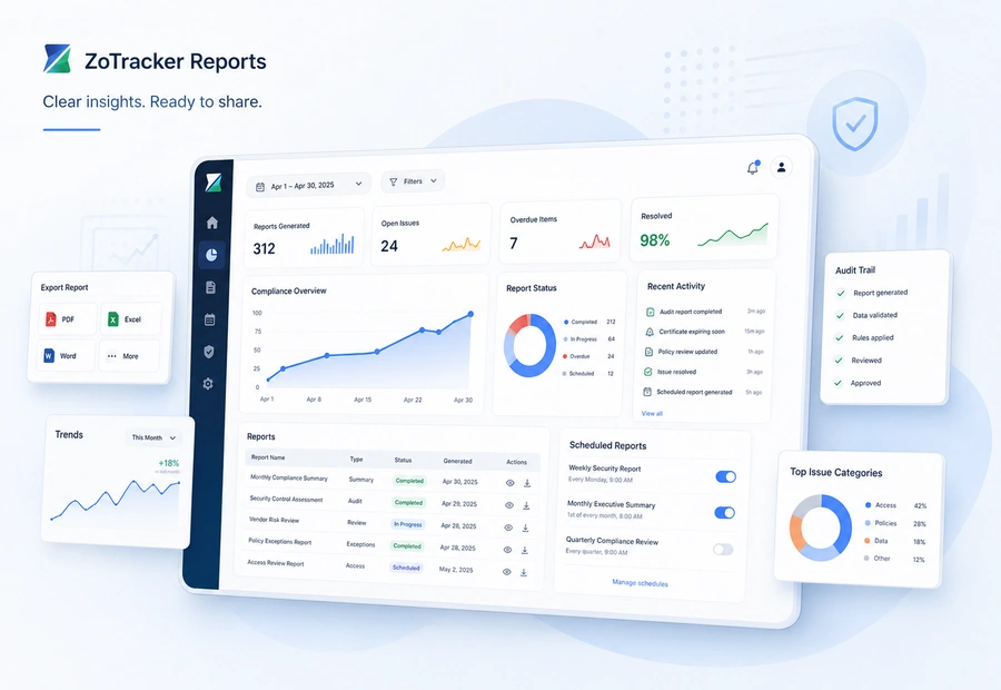 ZoTracker compliance reporting dashboard view
