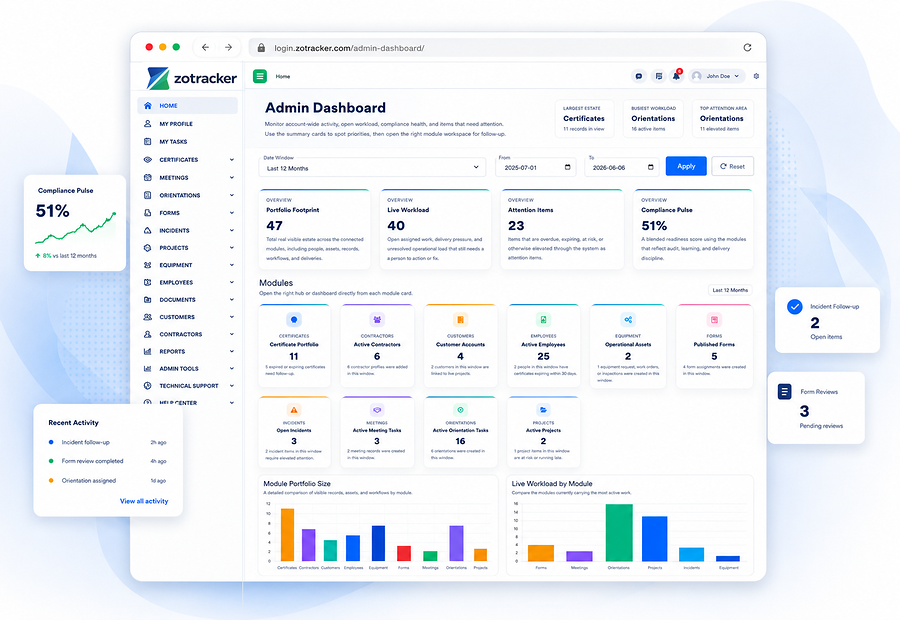 ZoTracker connected tracking dashboard preview