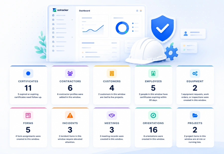 ZoTracker ZoTracker vs Traditional Safety Management Software product view