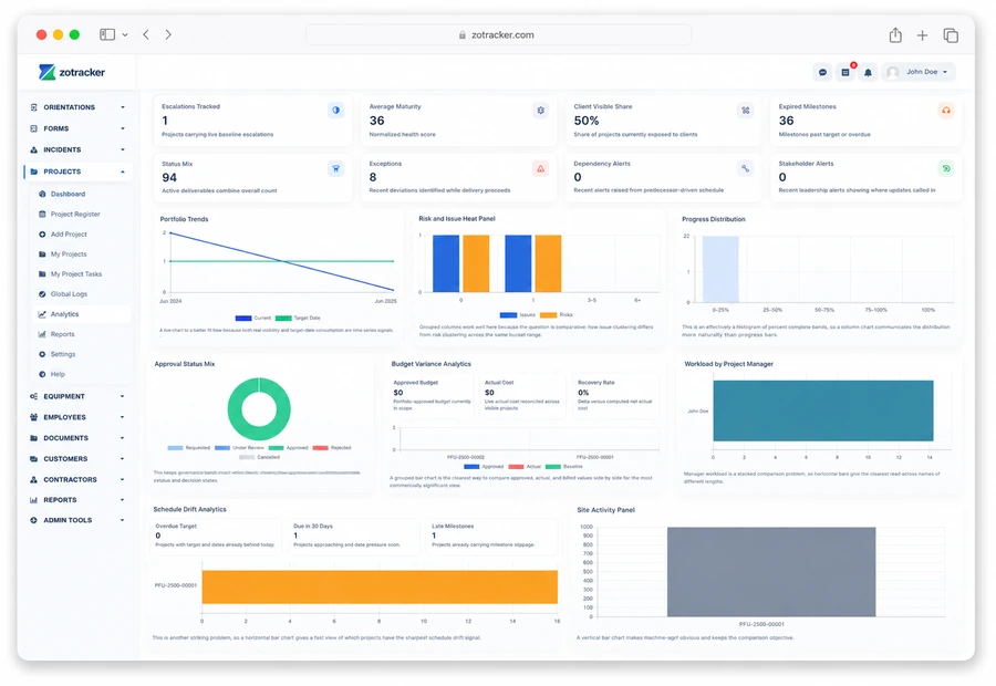 ZoTracker Operations Tracking Software product view