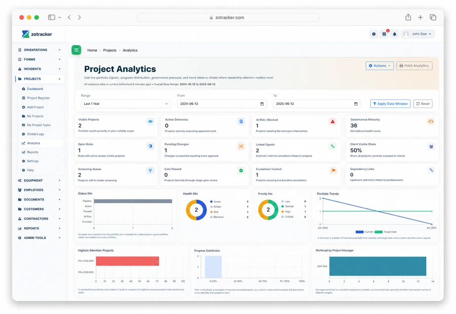 ZoTracker Project Compliance Tracking Software product view