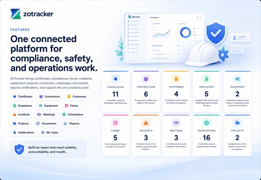 ZoTracker connected dashboard product view