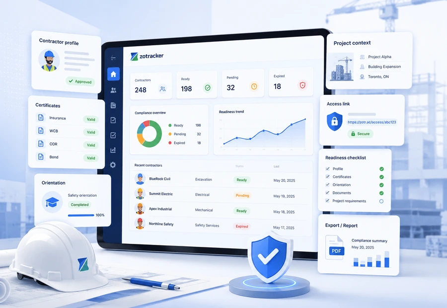 Contractor Compliance Management visual overview